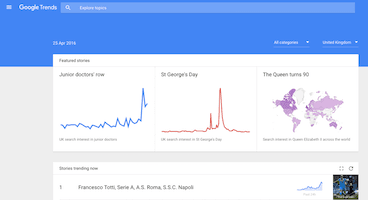 Google Trends