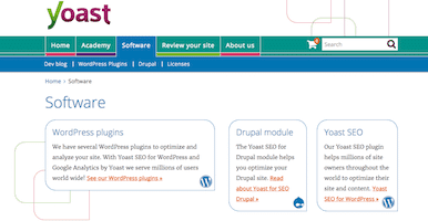 Yoast SEO Plugin