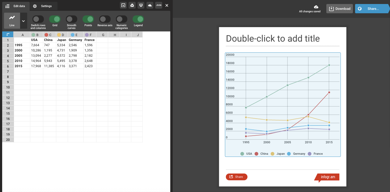 Infogram Data Visualisation Tools