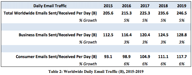 Email Marketing Growth