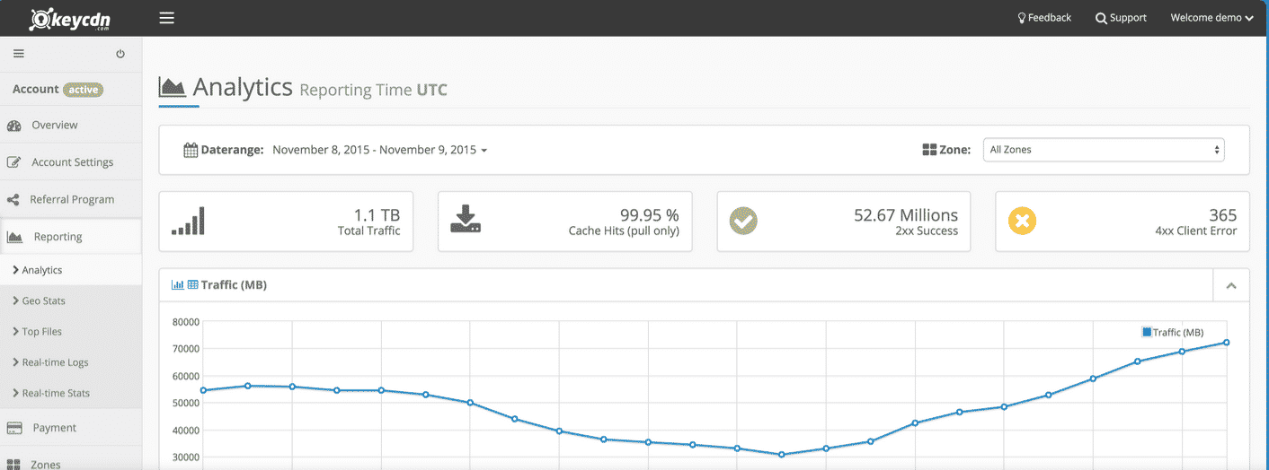 Key CDN