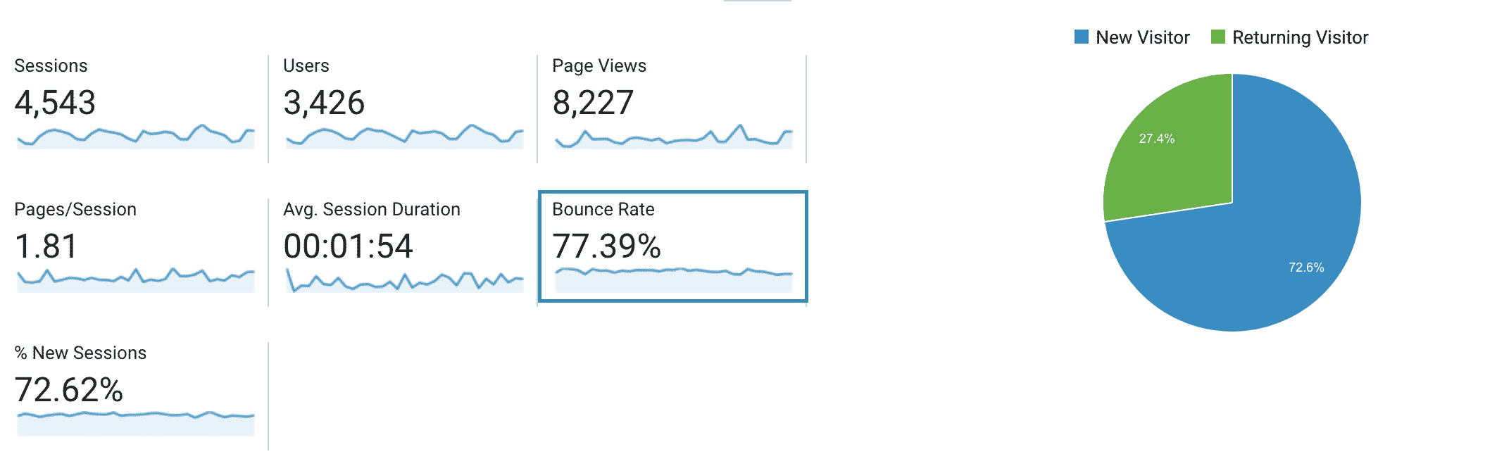 Bounce Rate Example