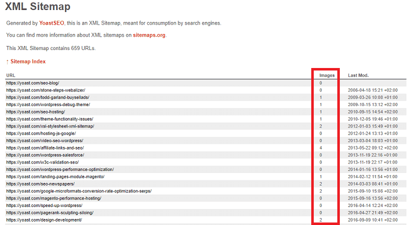 Yoast SEO Image Sitemap