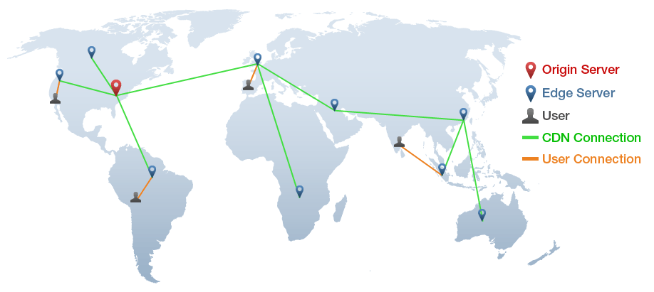 Content Delivery Networks