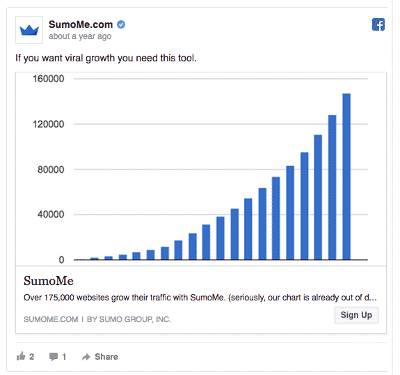 Facebook sponsored posts