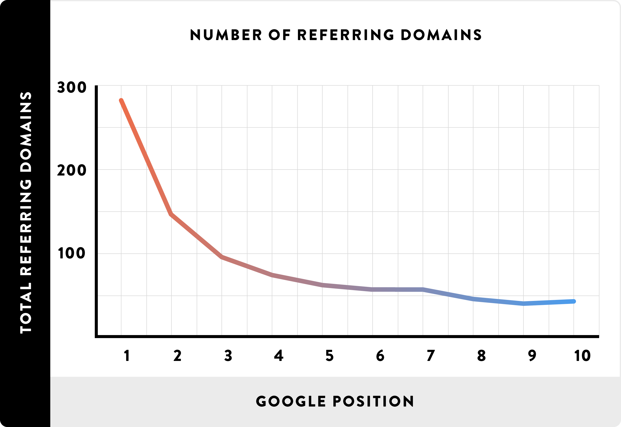 Referring Domains