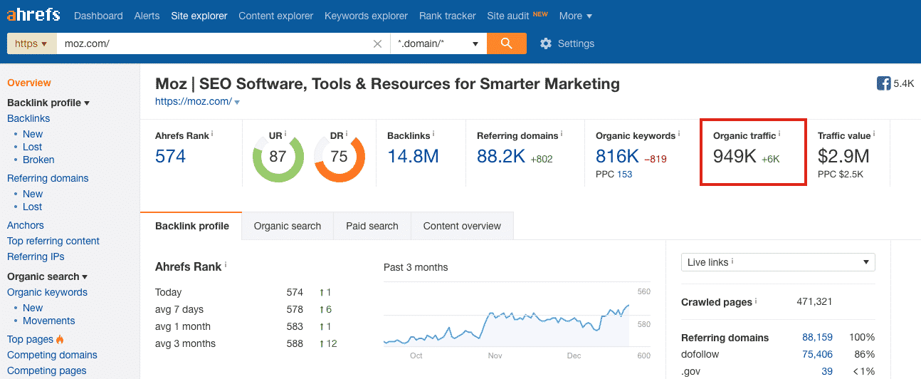 Ahrefs Traffic Checker