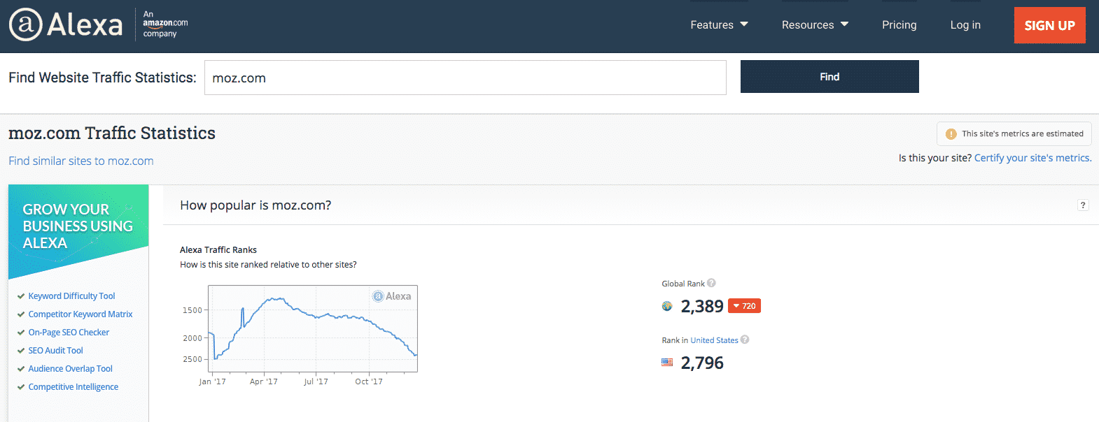 Alexa Website Analysis