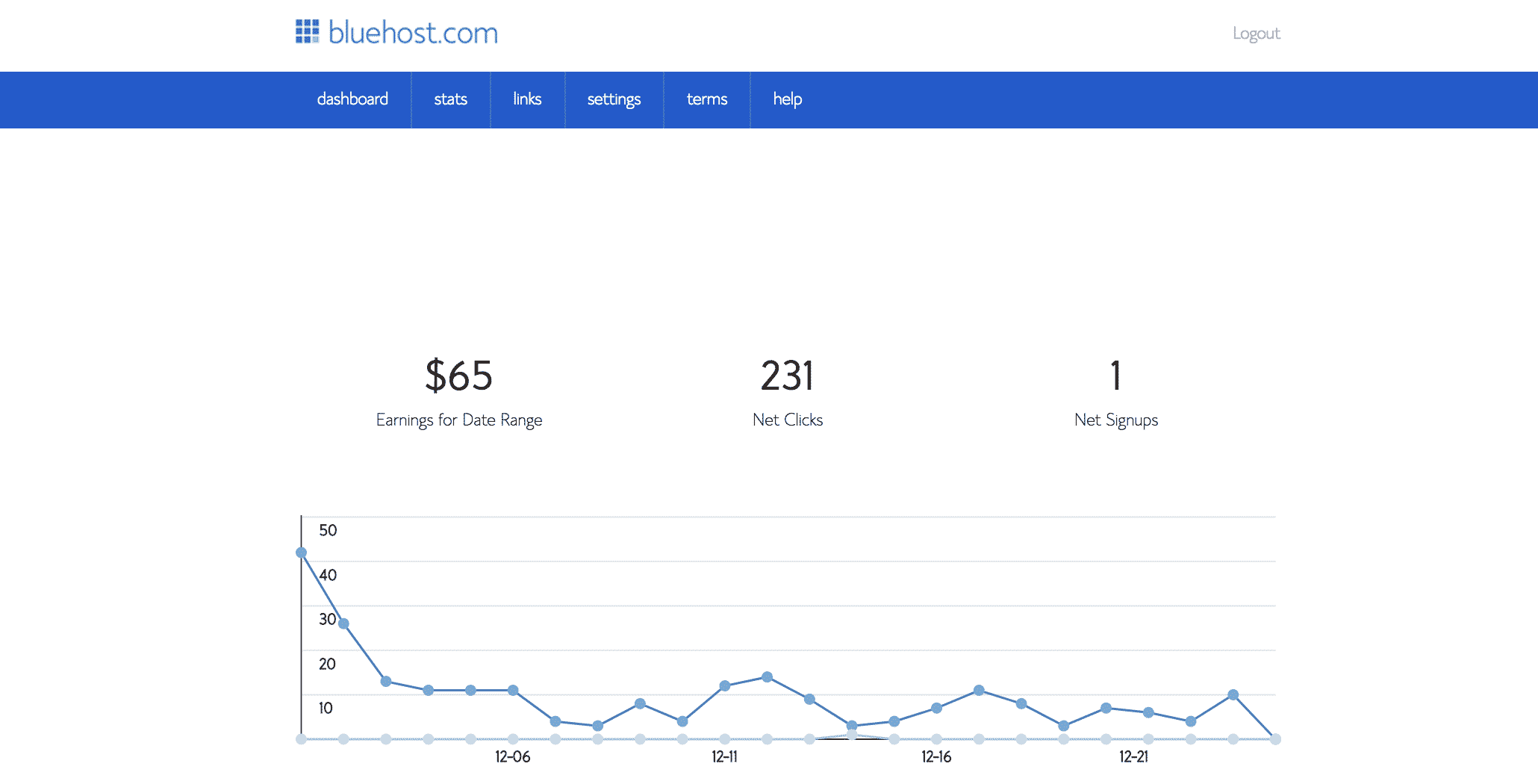 What To Do When You’re Making Money