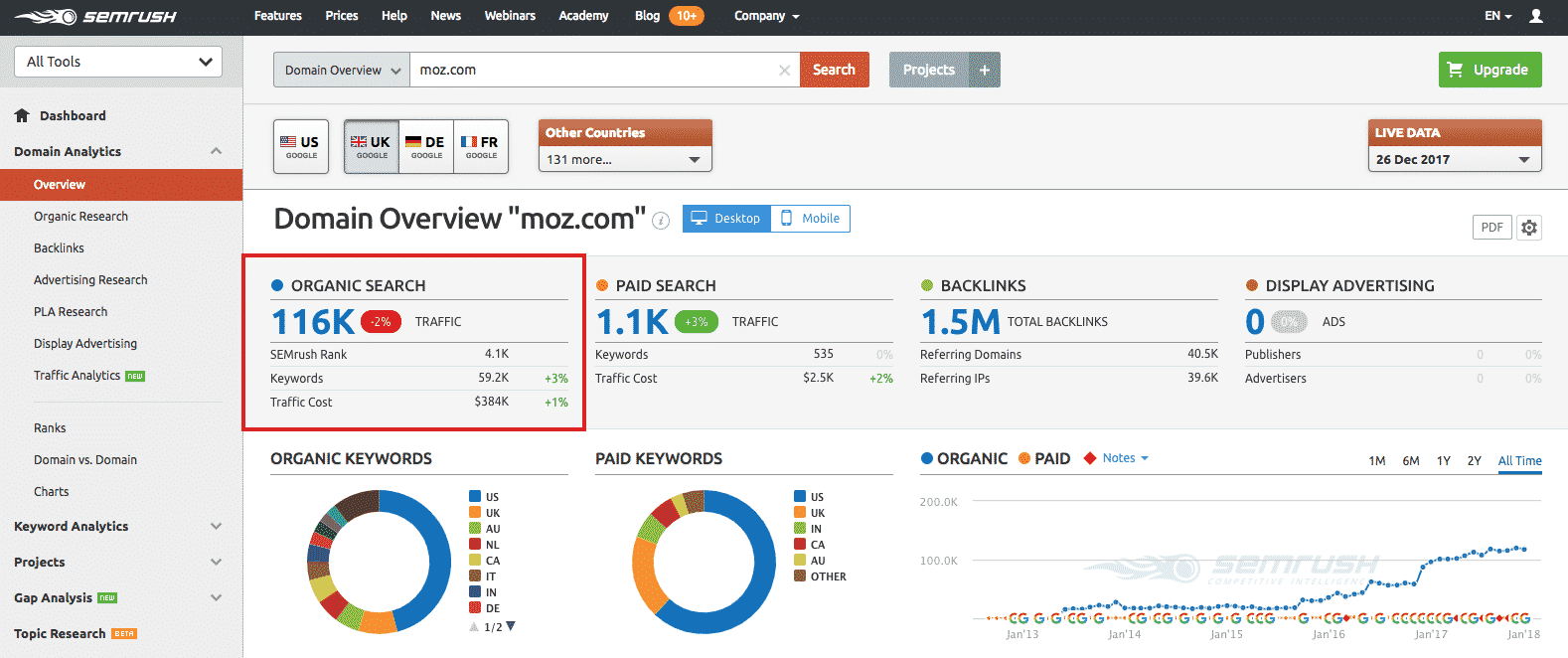 SEMRush Traffic Checker