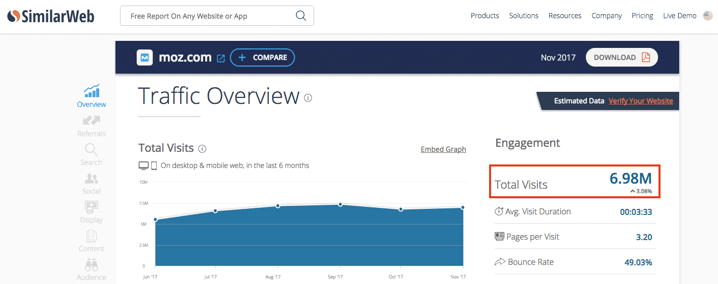 Checking Traffic With Similar Web