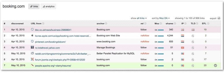 Linkody Backlink Checker