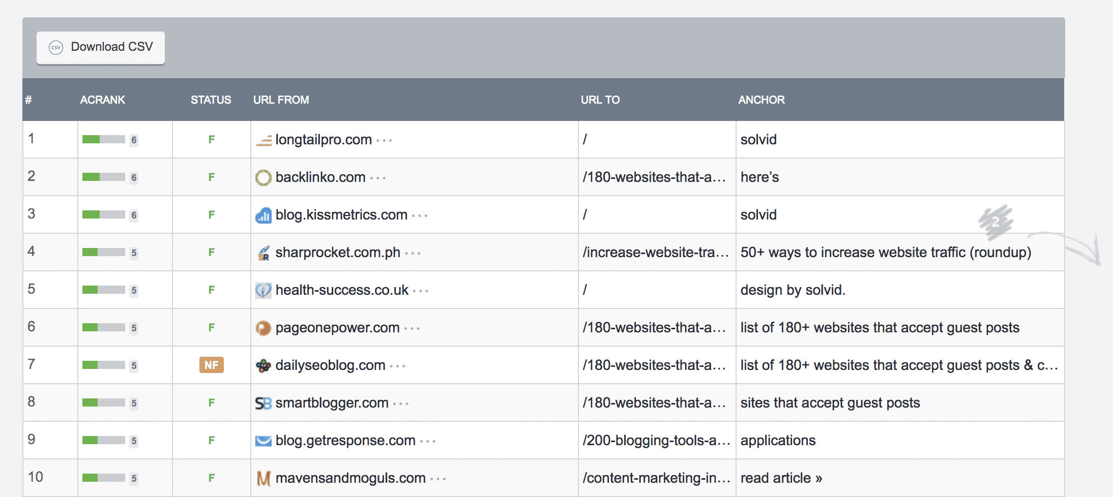 Monitor Backlinks