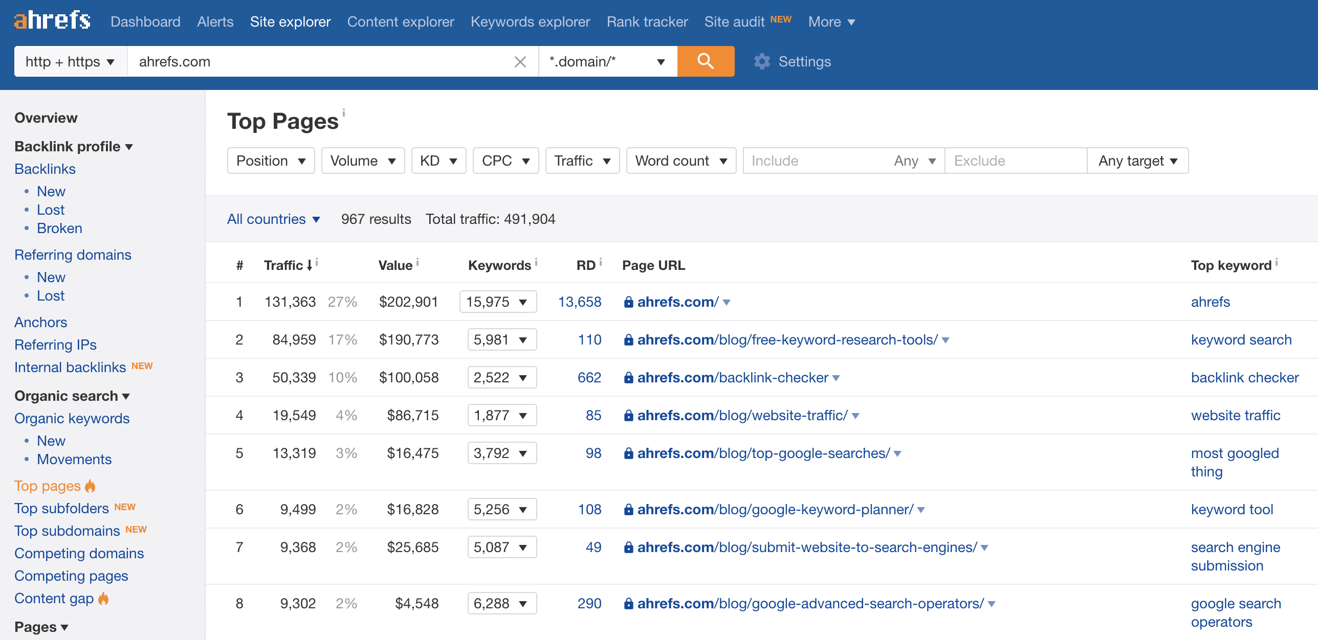 Site keywords. Ahrefs Скриншоты. Кейвордс что это. Search engine Rank Checker. Keyword check.