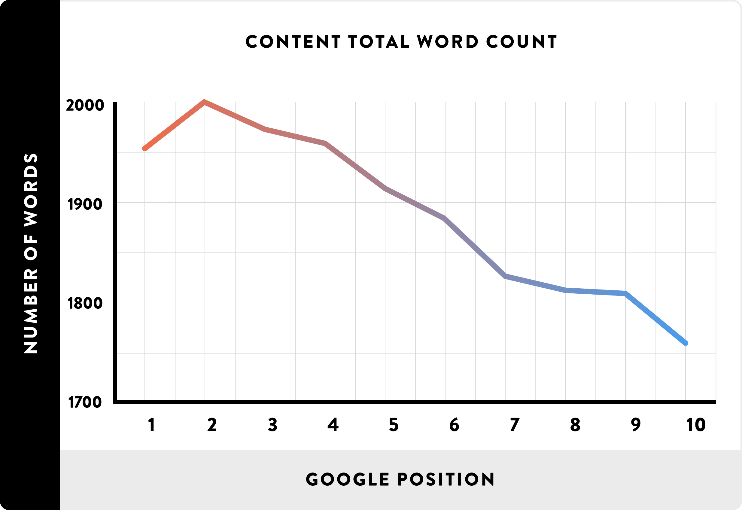 Average Worcount