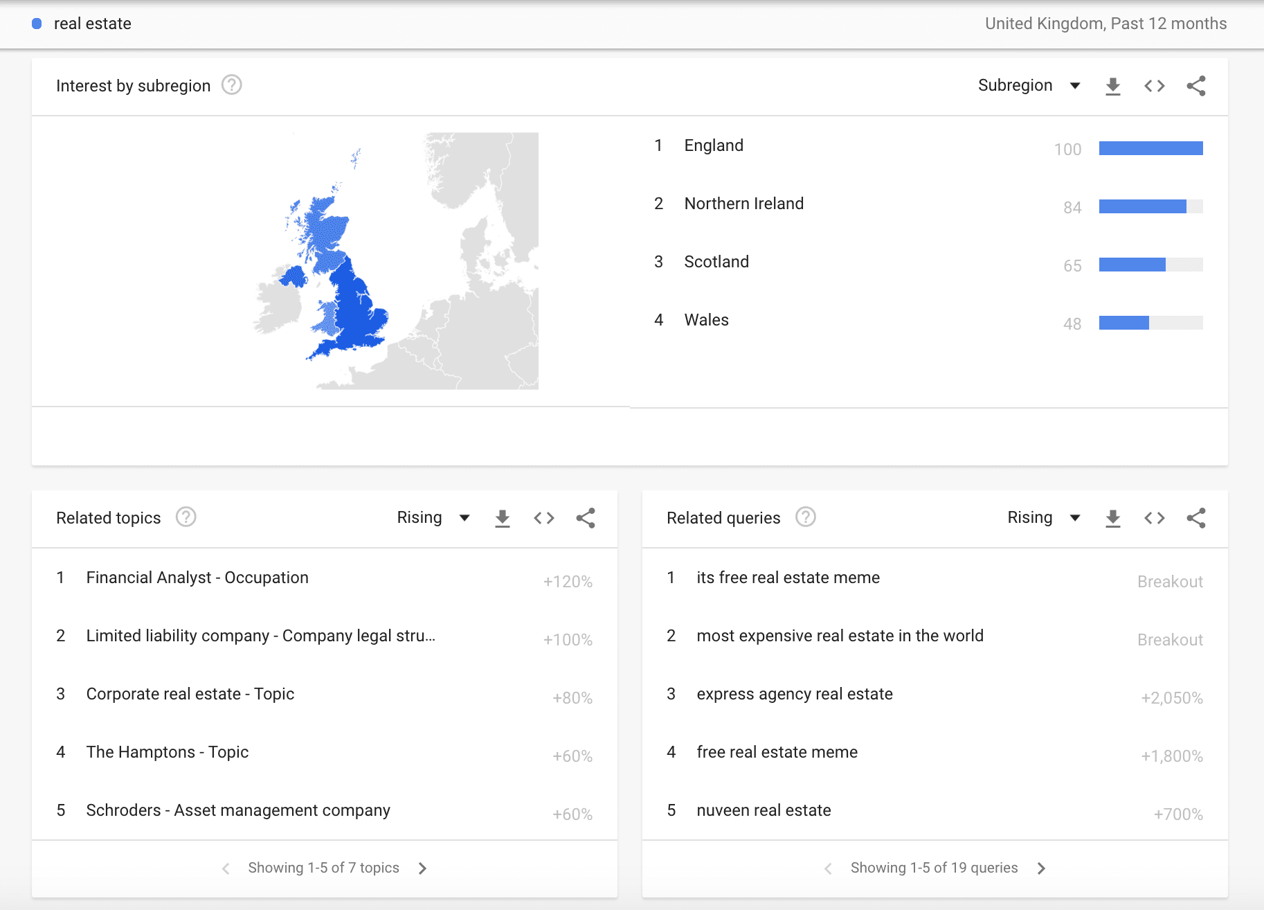 Google Trends