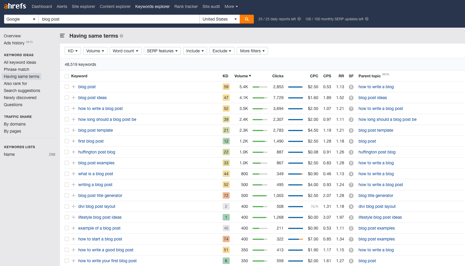 Ahrefs Keyword Explorer