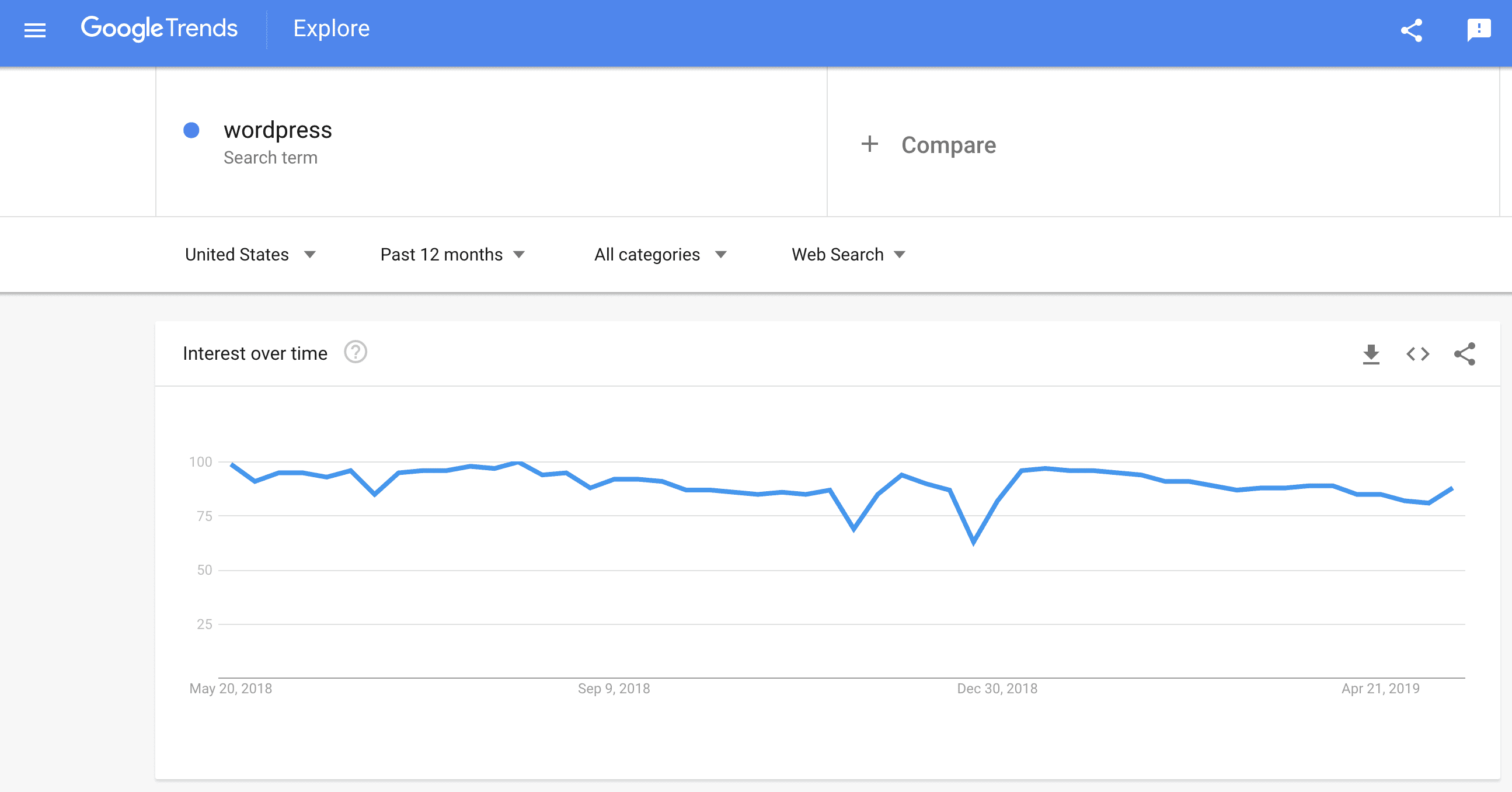 Google Trends