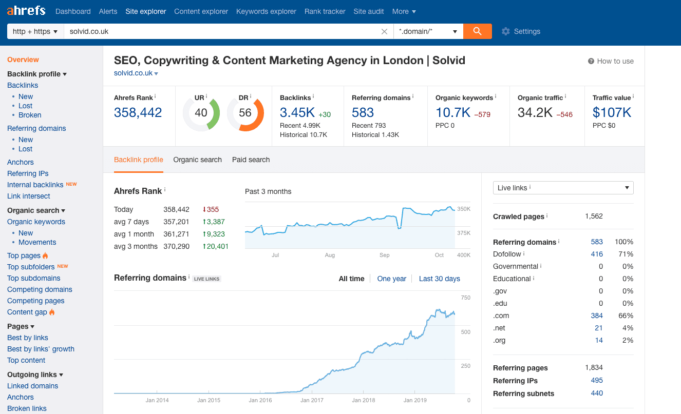 Ahrefs