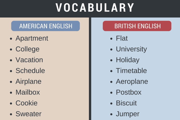 American vs British