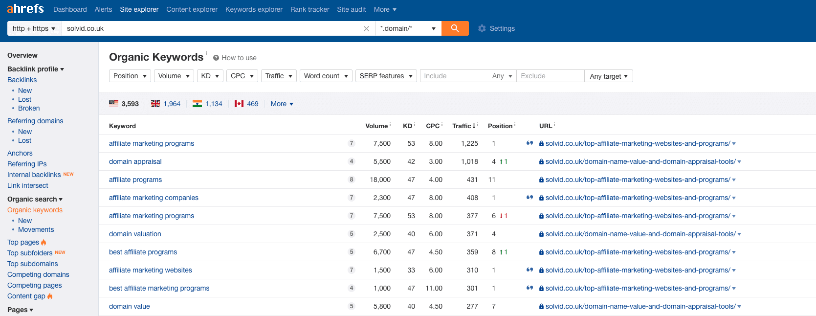 Keyword tracking