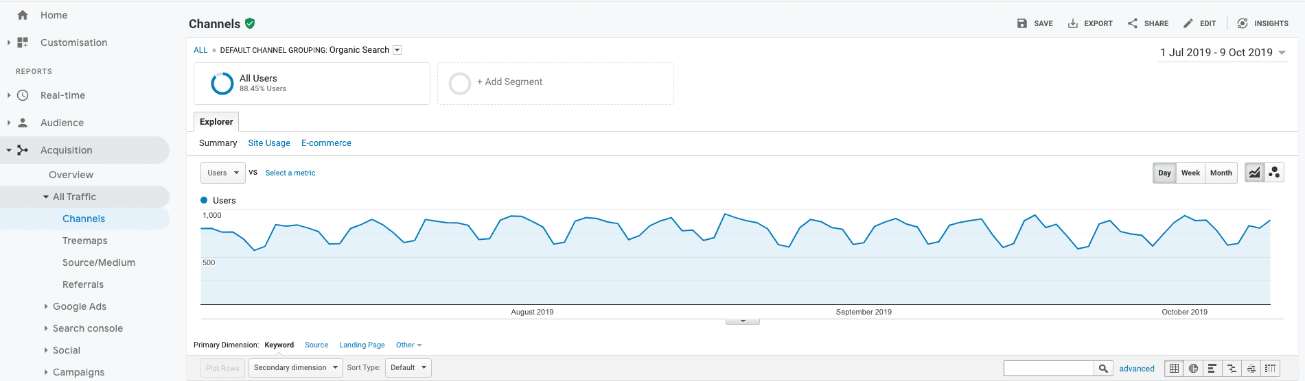 Organic traffic