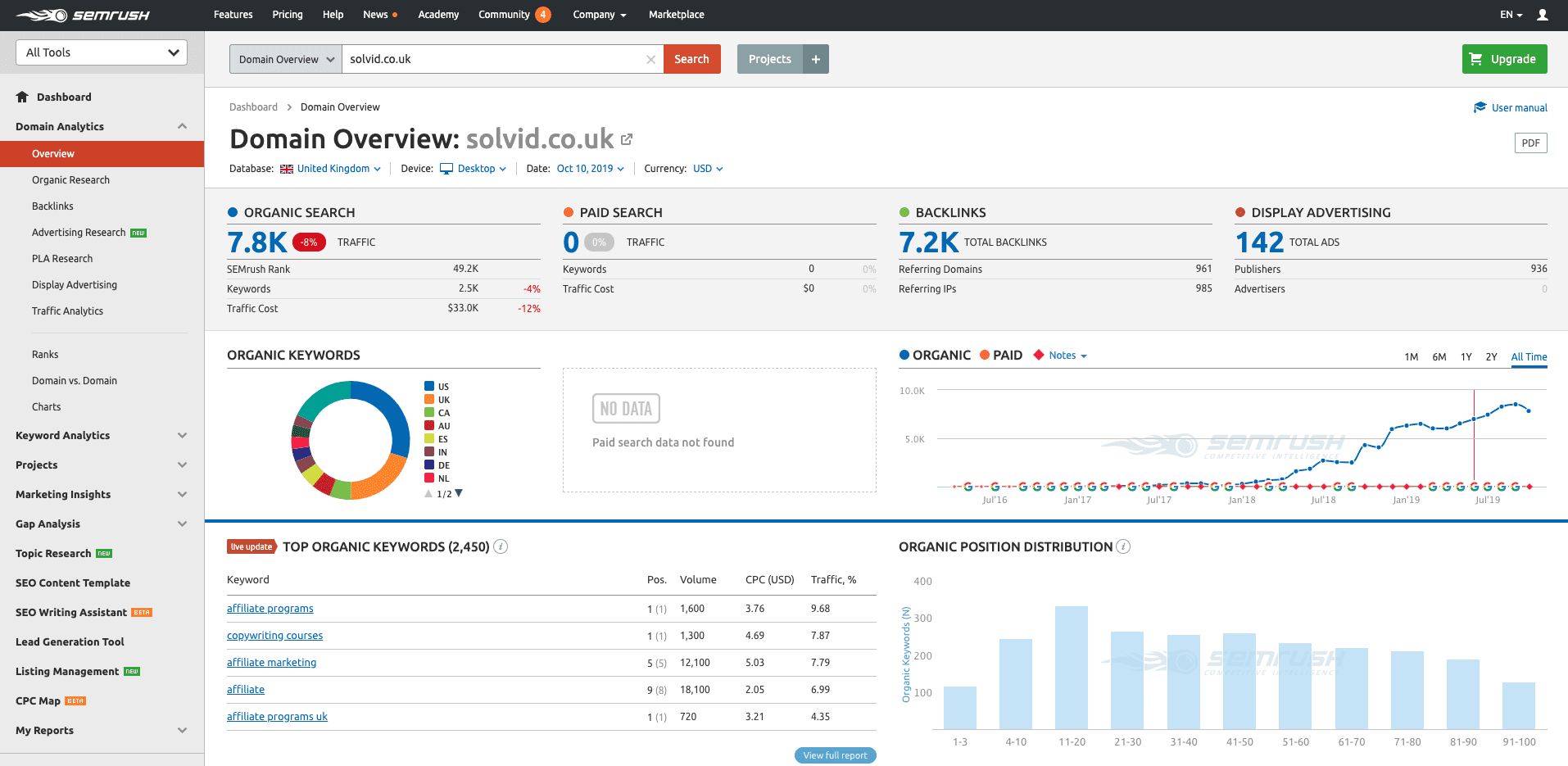 semrush site audit