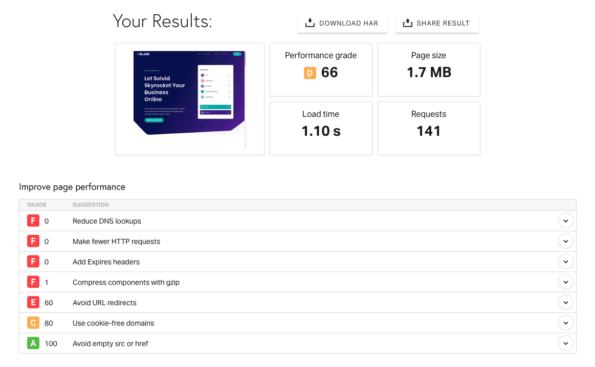 Website Speed