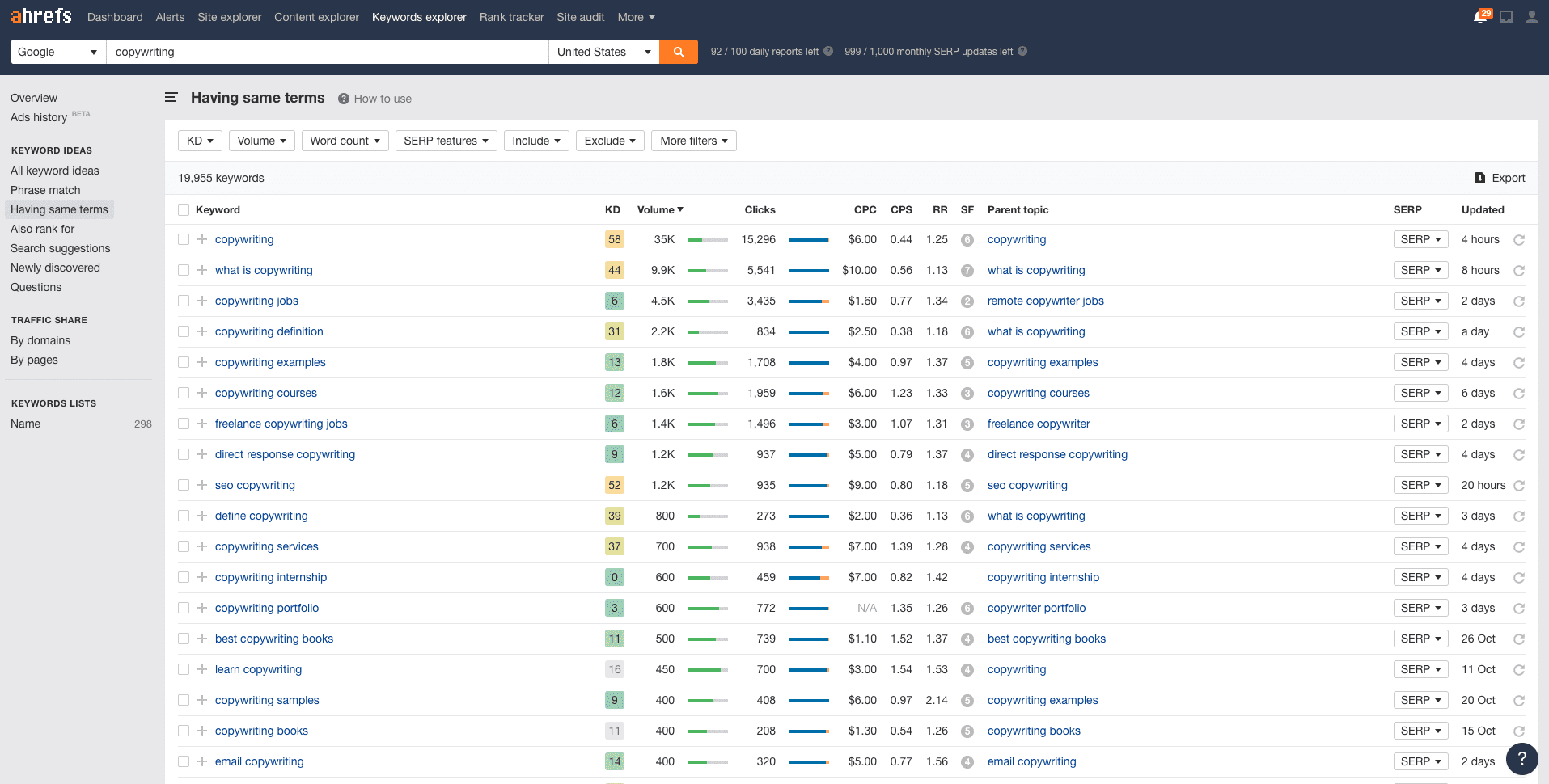 Ahrefs Keyword Explorer