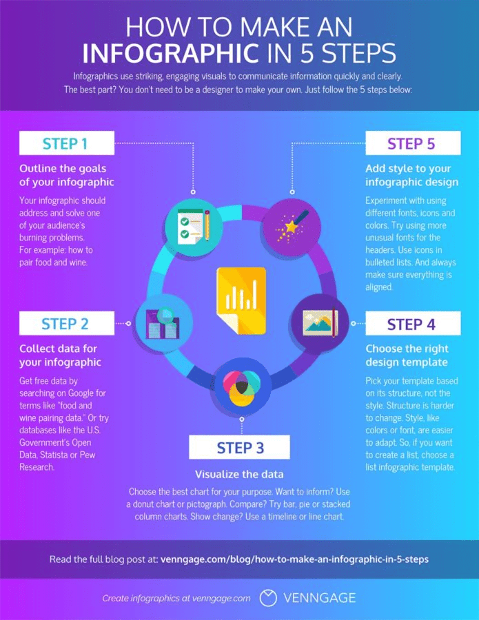 How To Make an Infographic