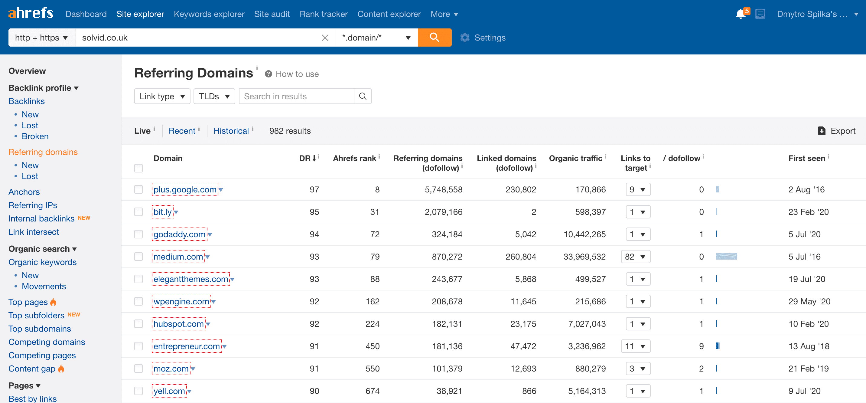 Ahrefs Backlinks