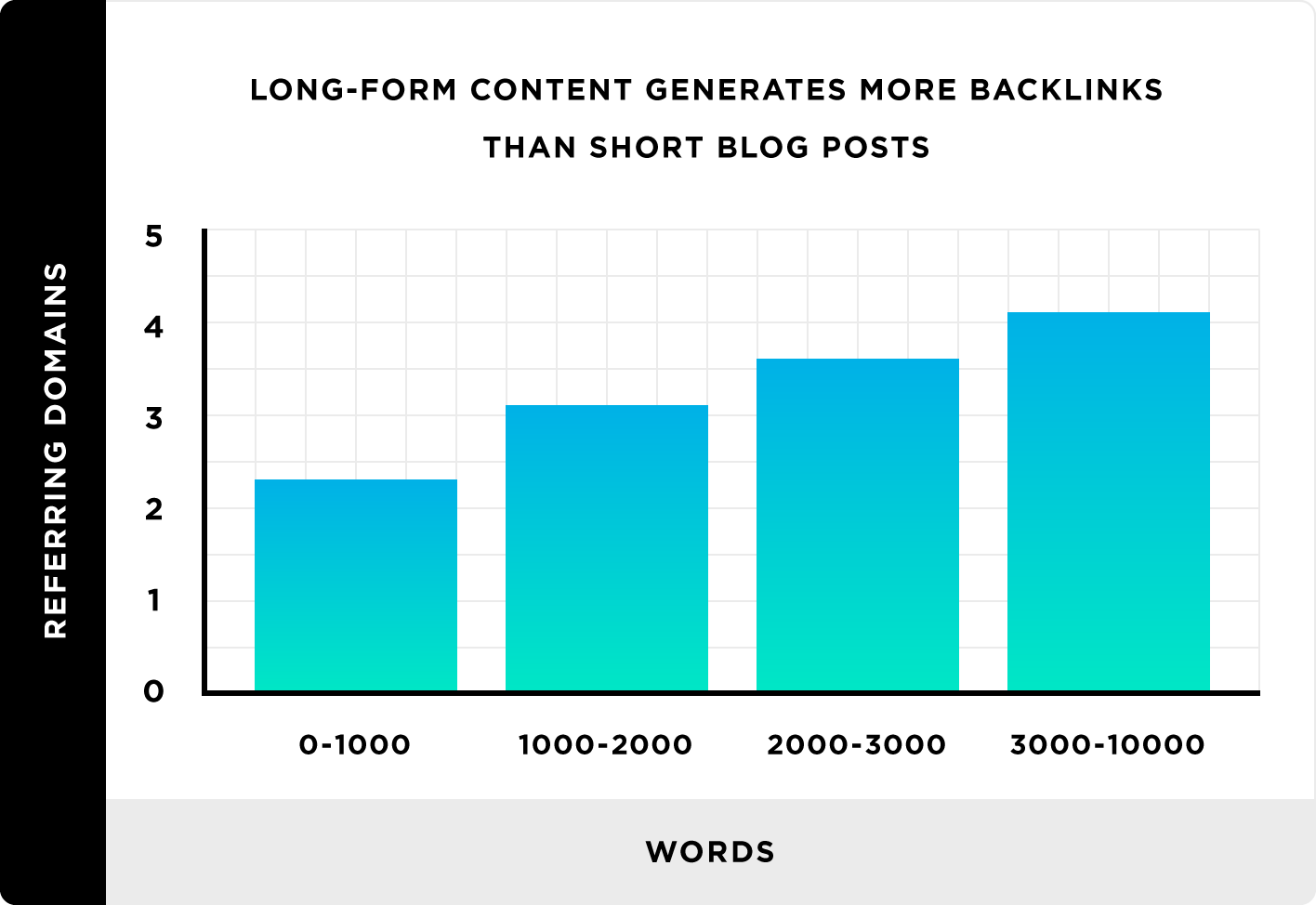 Content Length