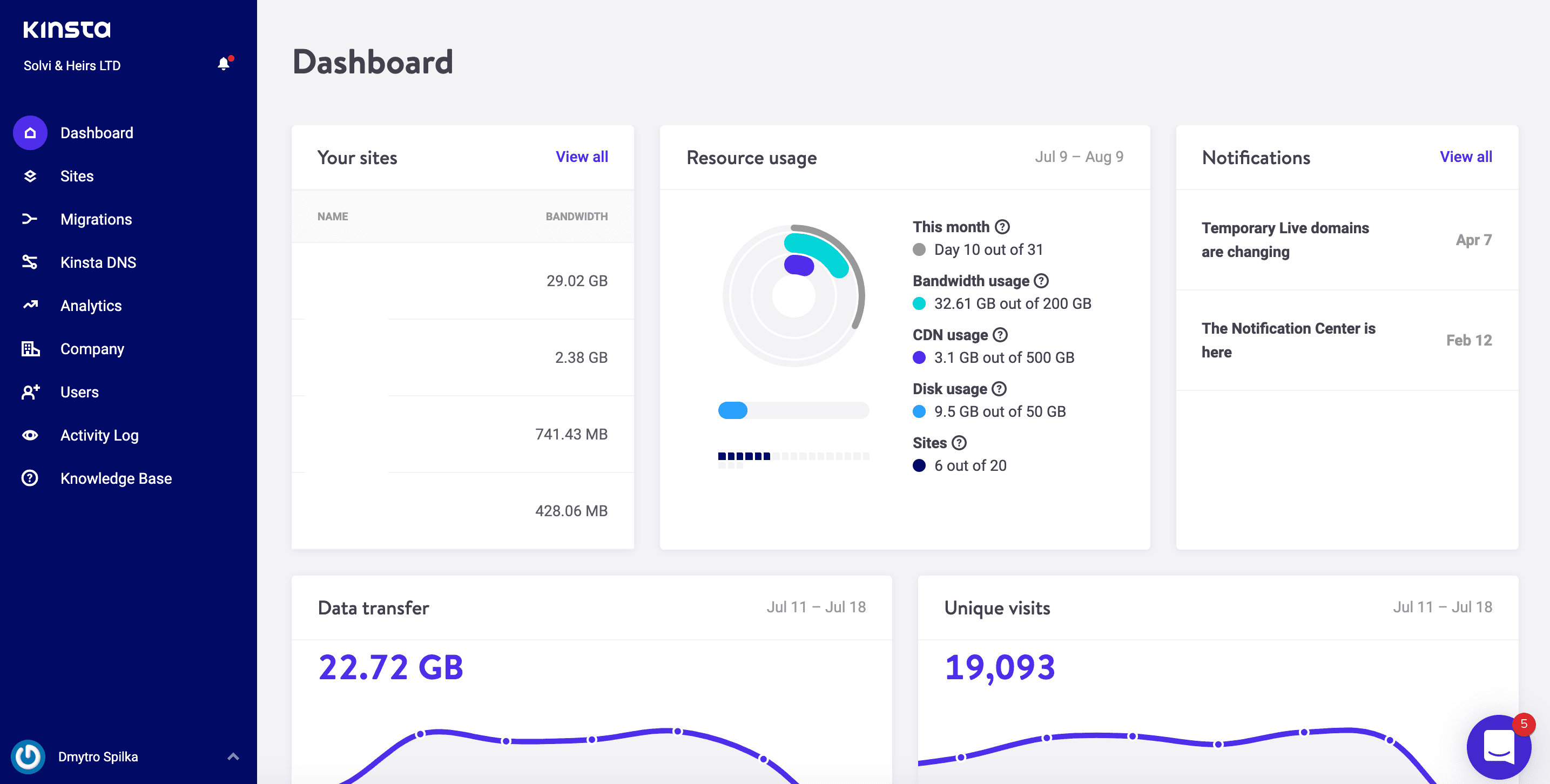 Kinsta Dashboard