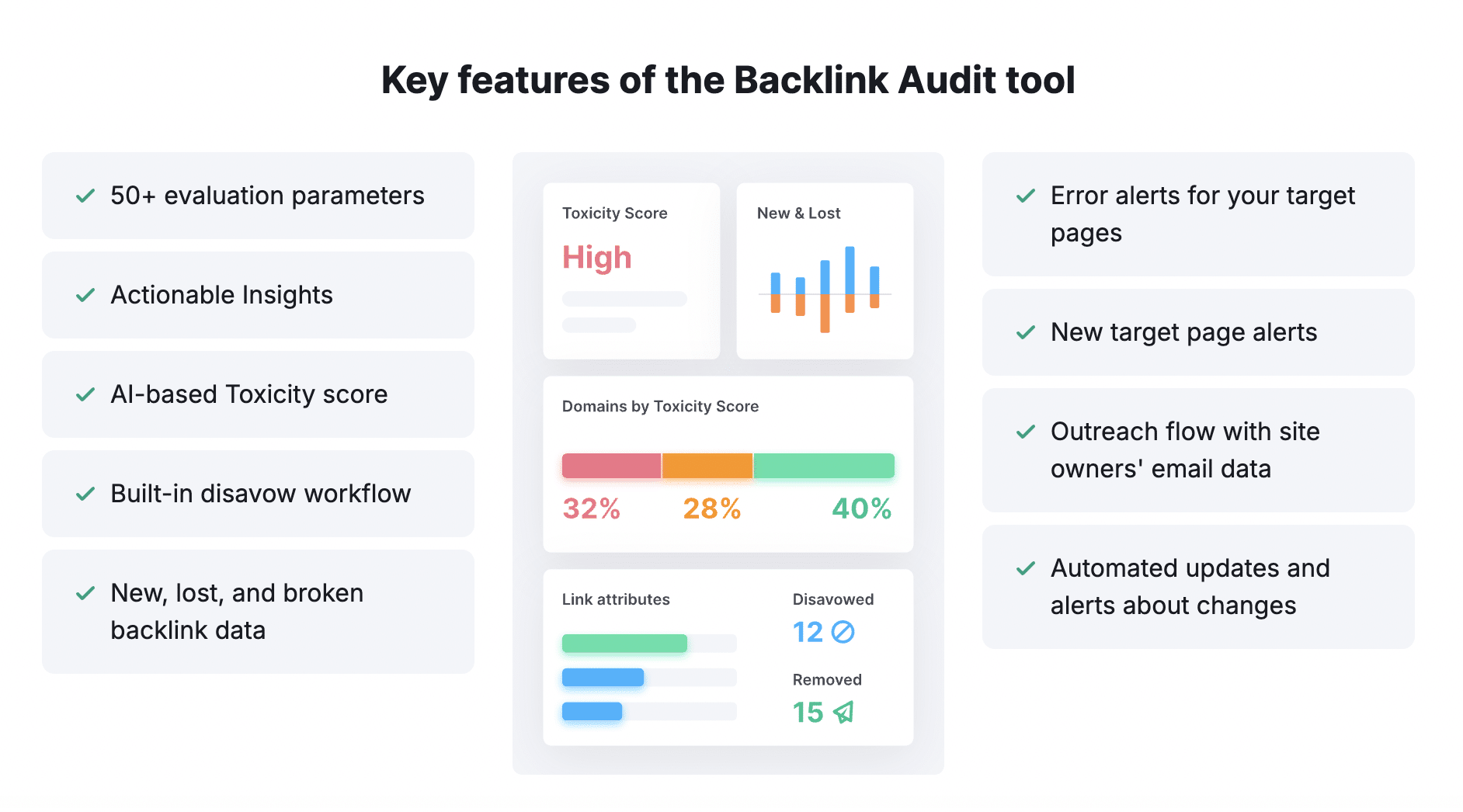 Backlink Audit