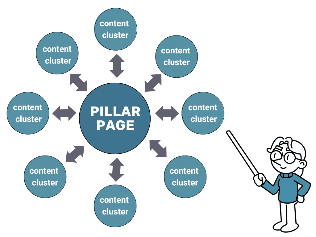 Pillar Page