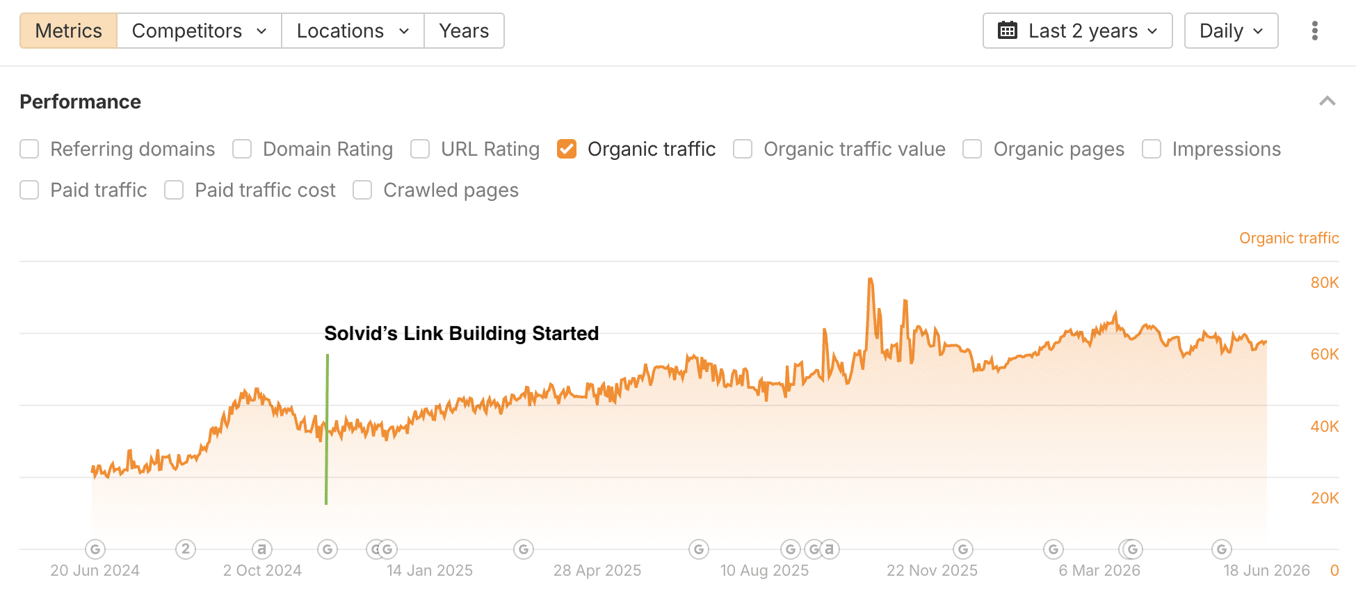 Solvid Link Building Result
