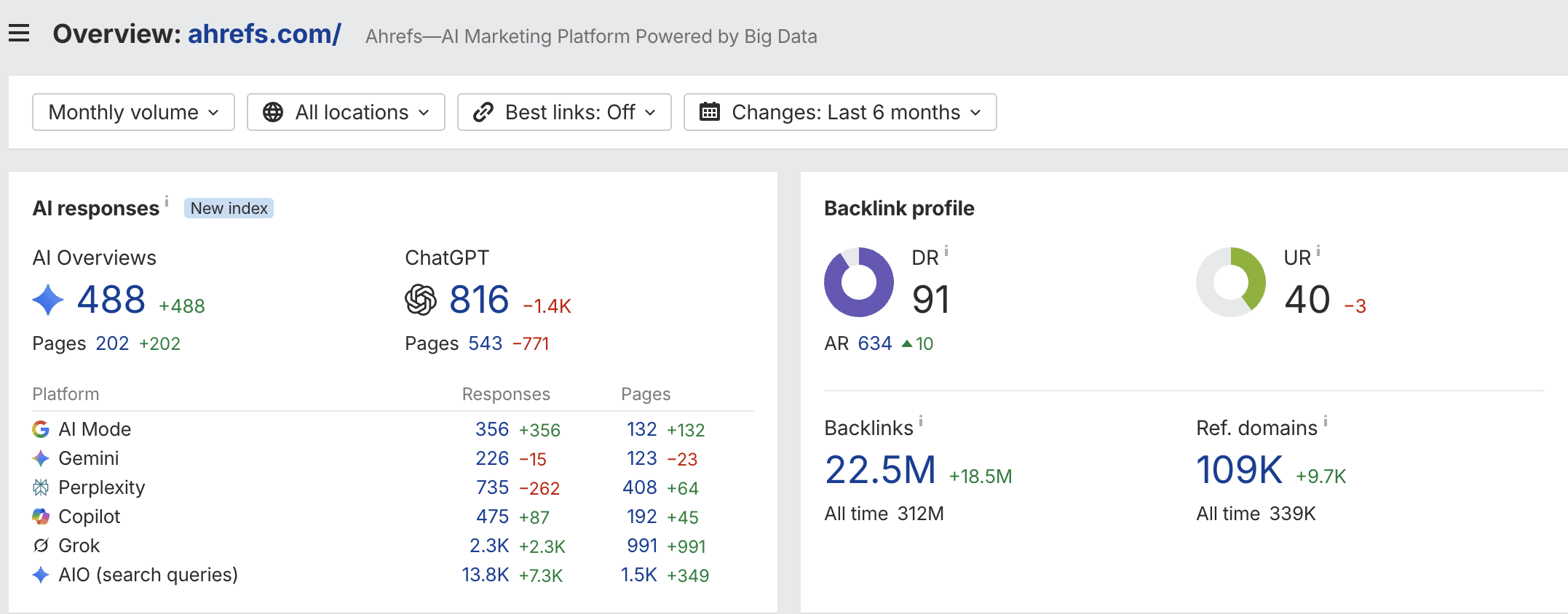Ahrefs DR and URL Rating