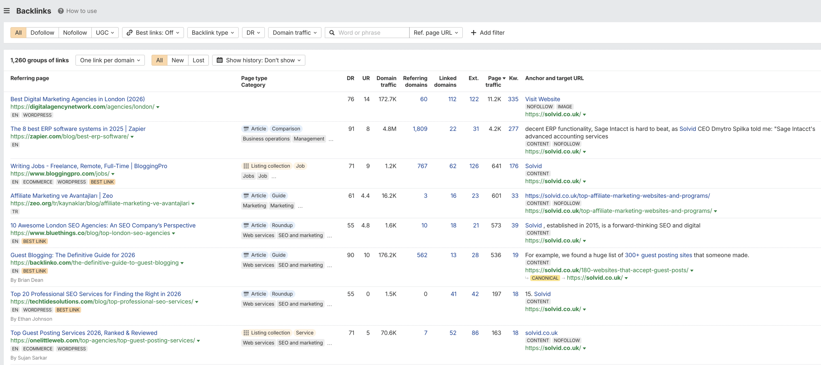 Backlink profile