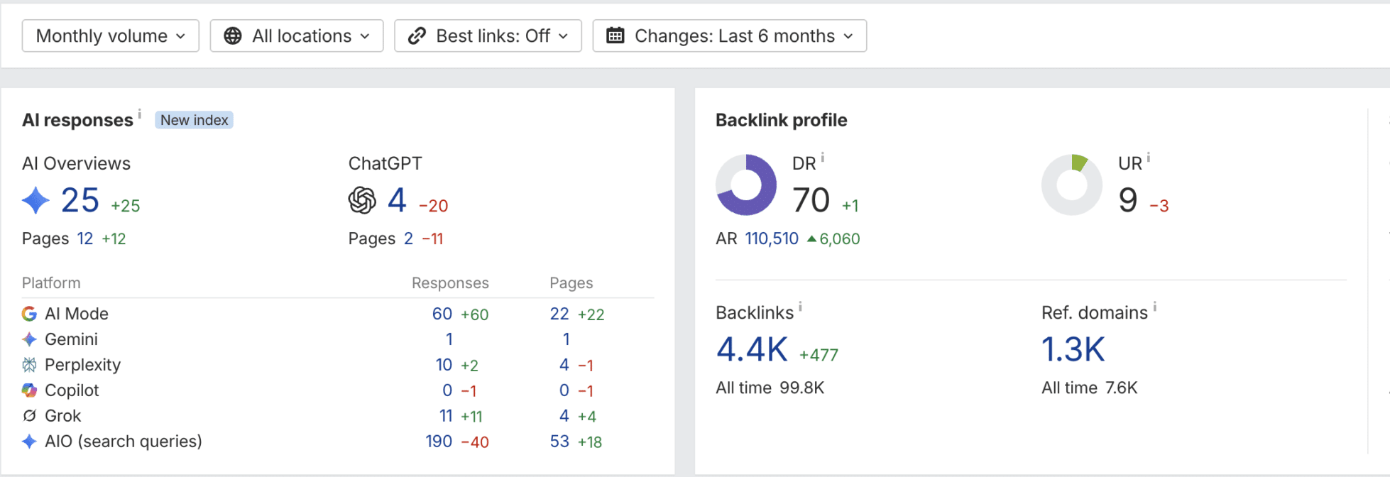 Domain Rating