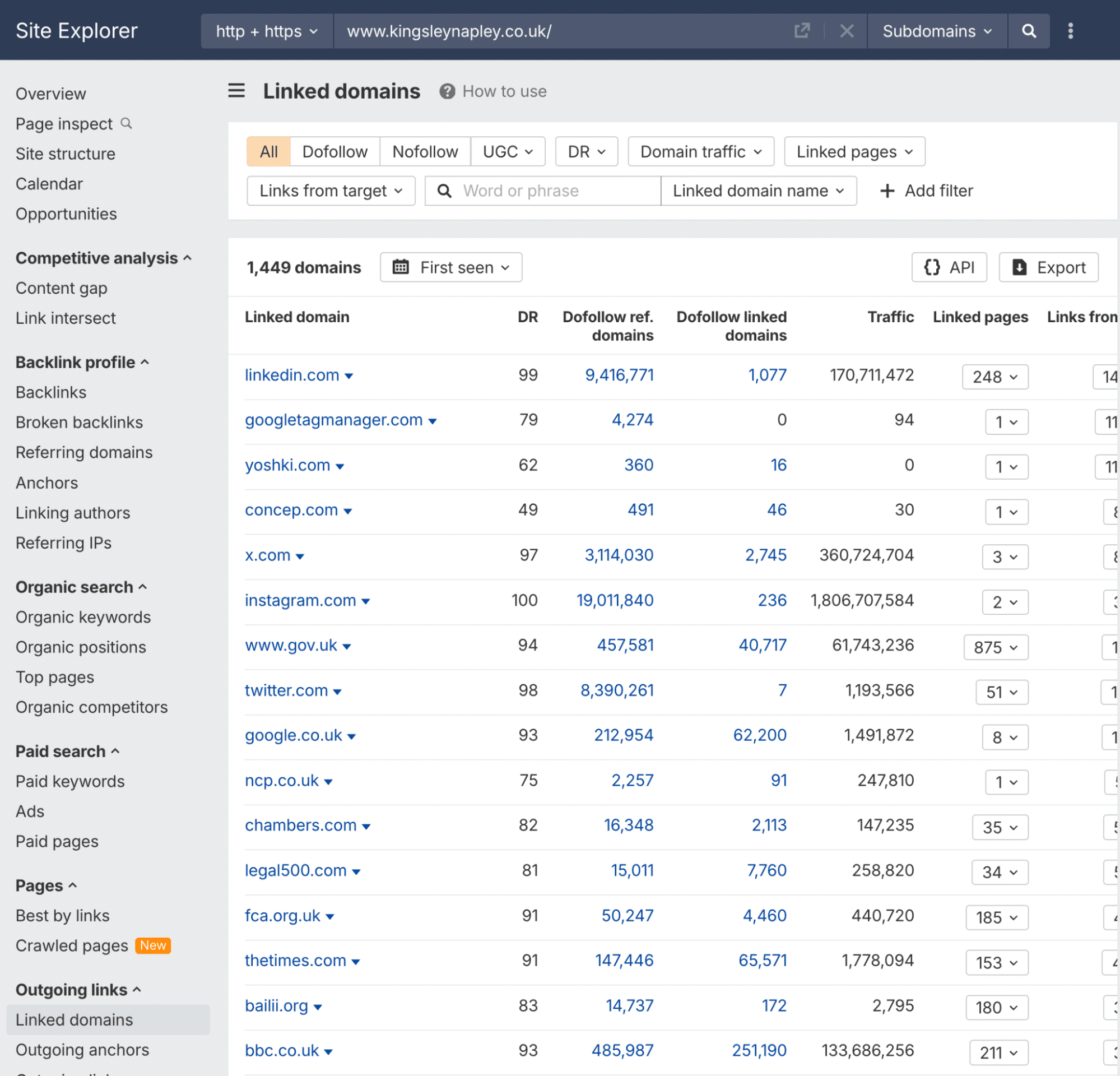 Linked Domains