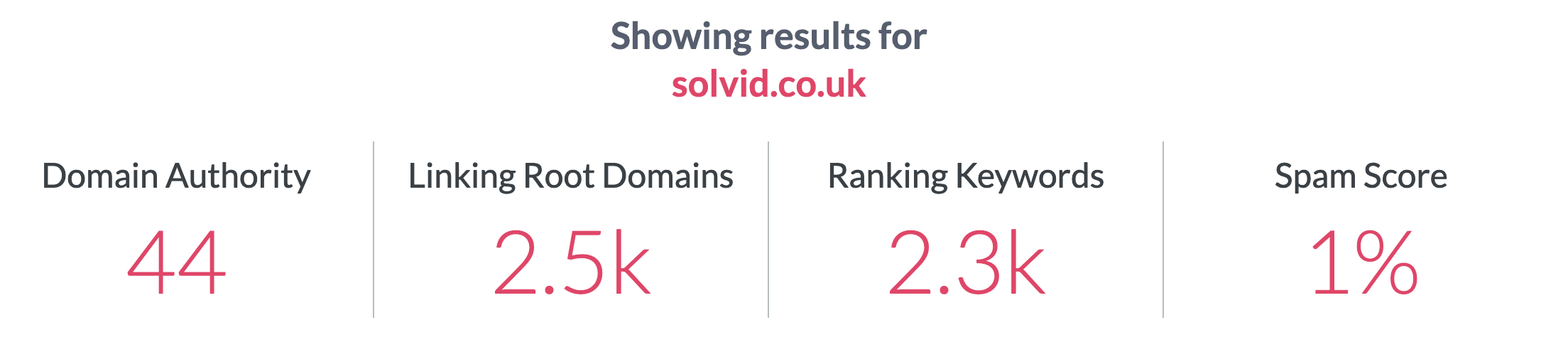 Moz Domain Authority and Page Authority