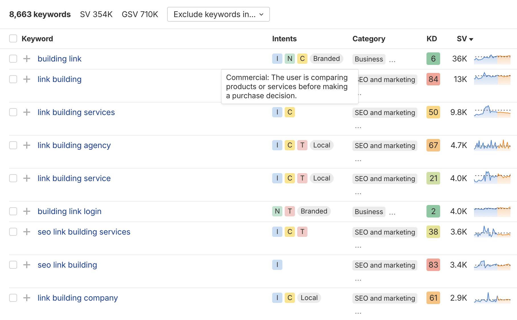 Keyword Intent