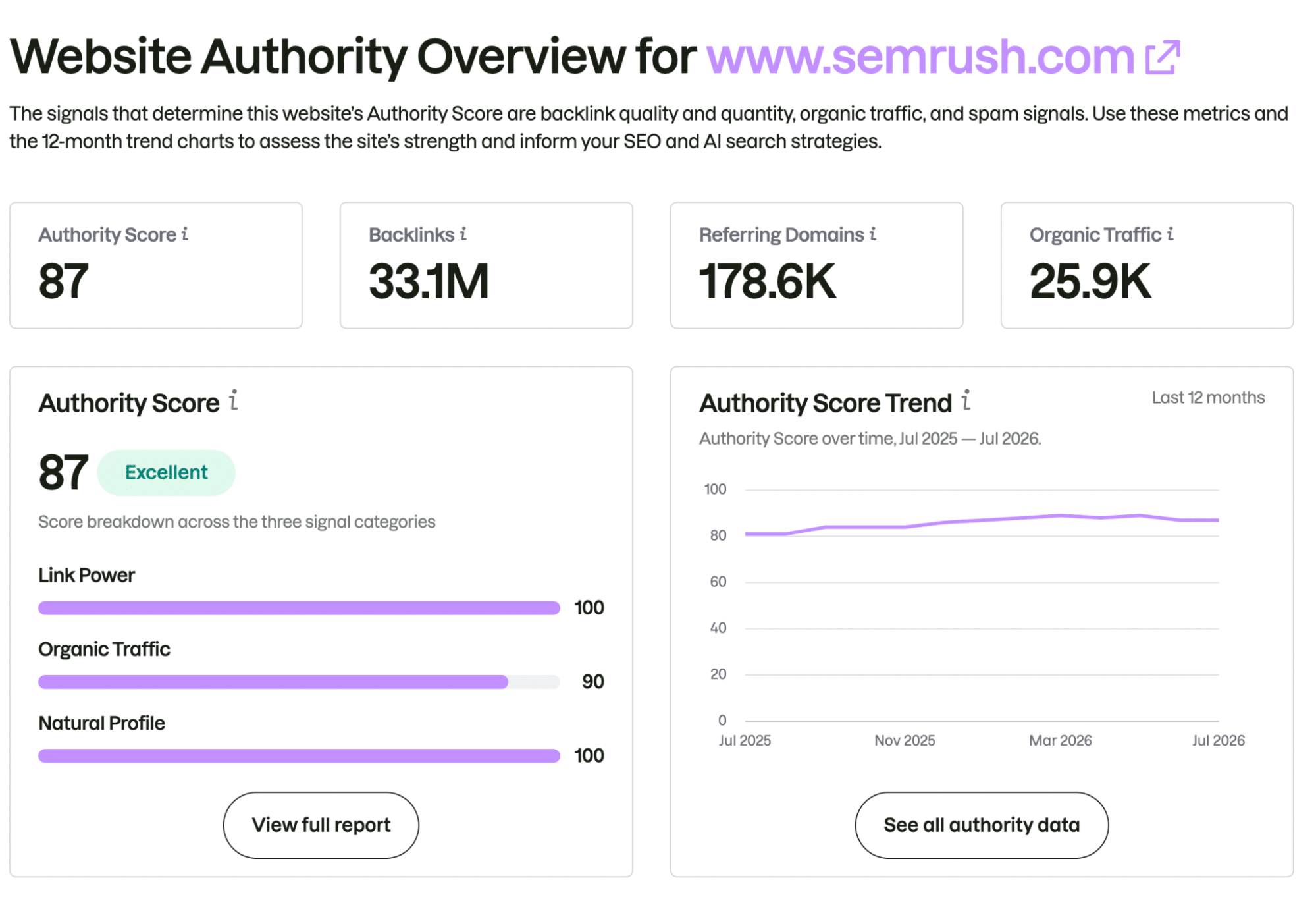 Website Authority Overview