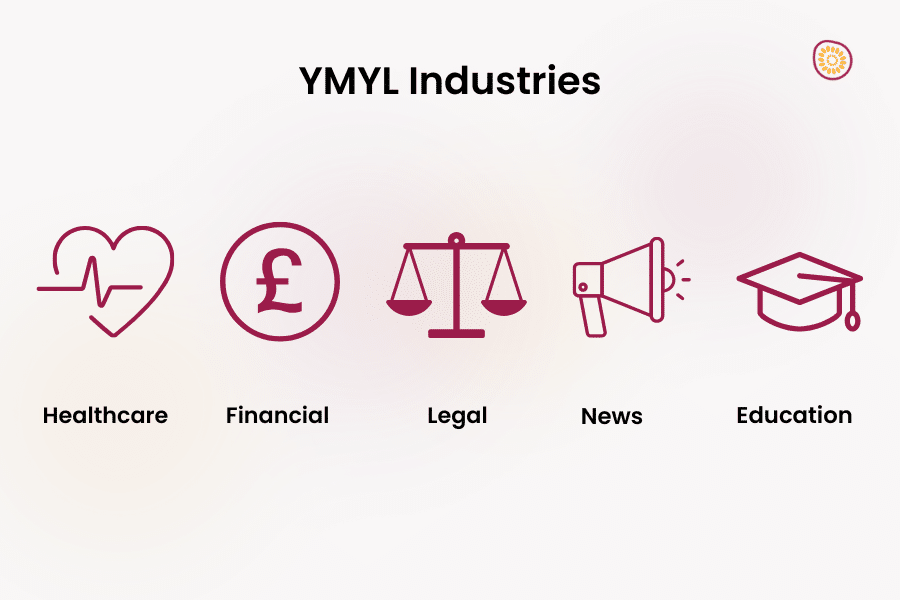 YMYL Industries