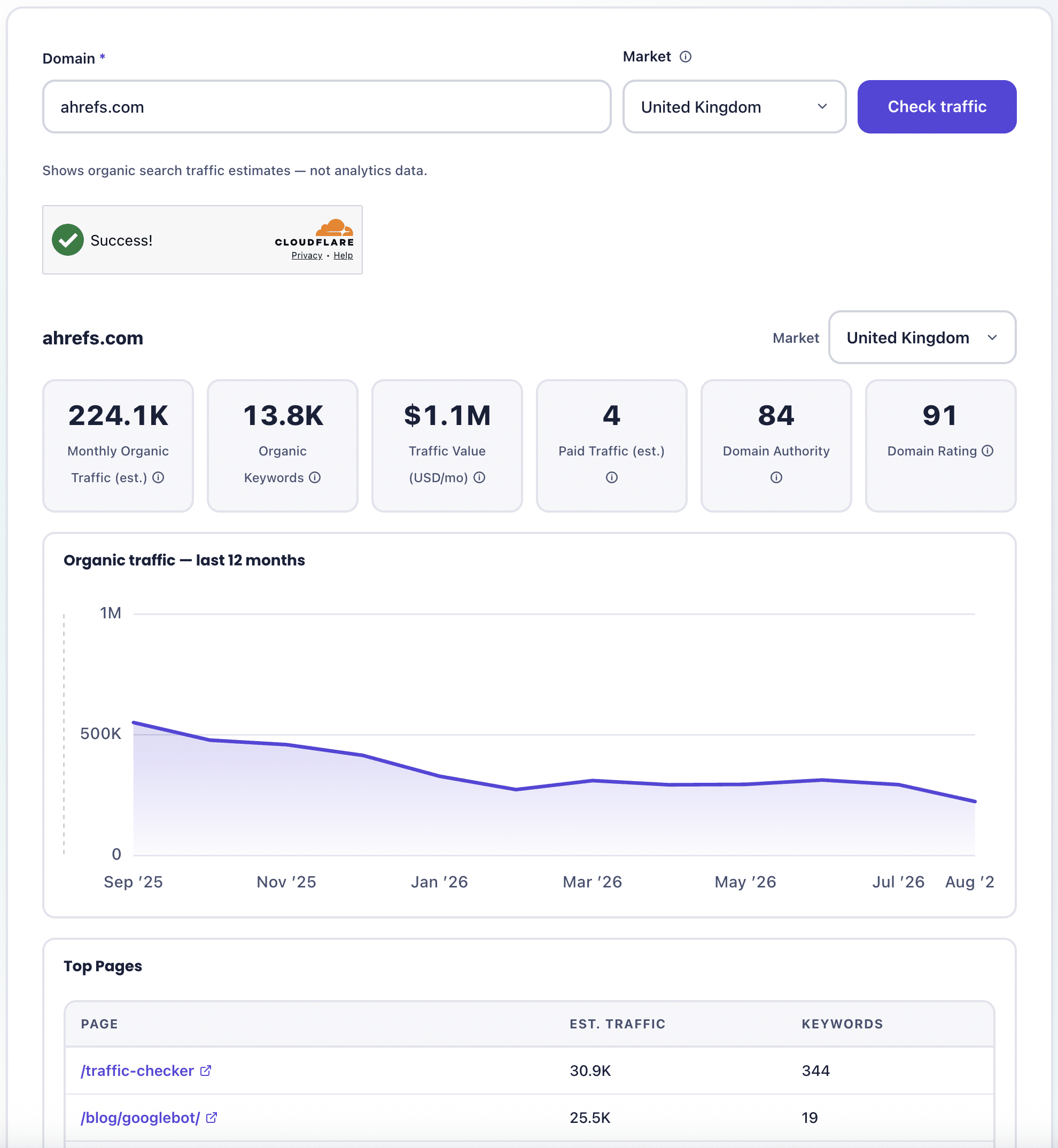 Website Traffic Checker