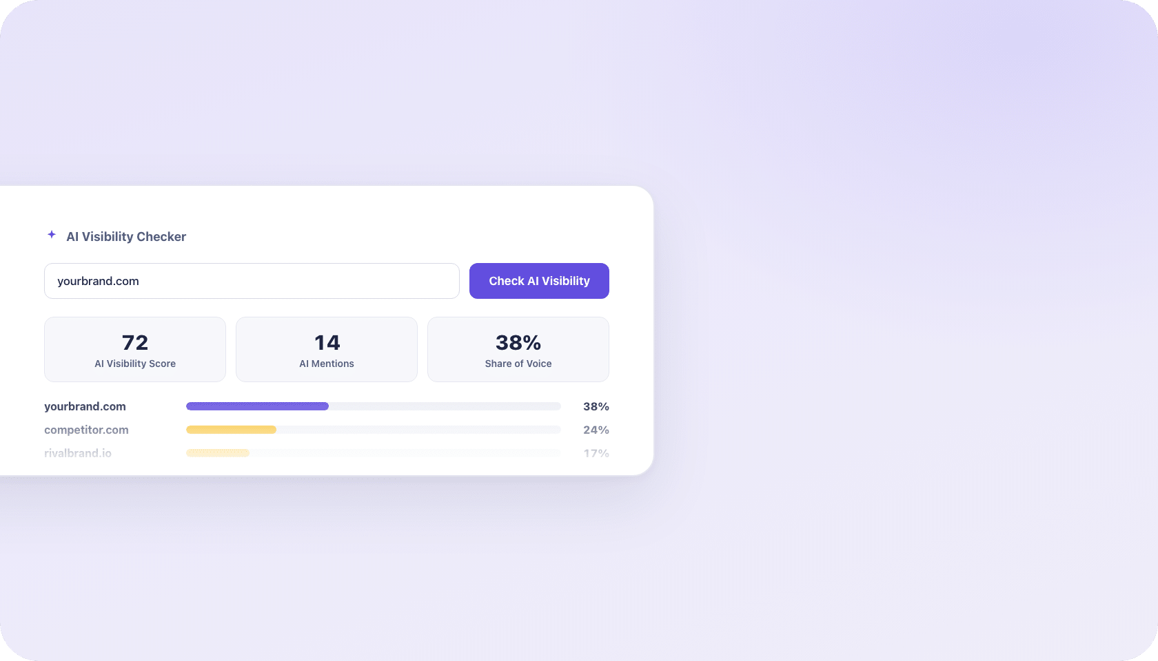 AI Visibility Checker
