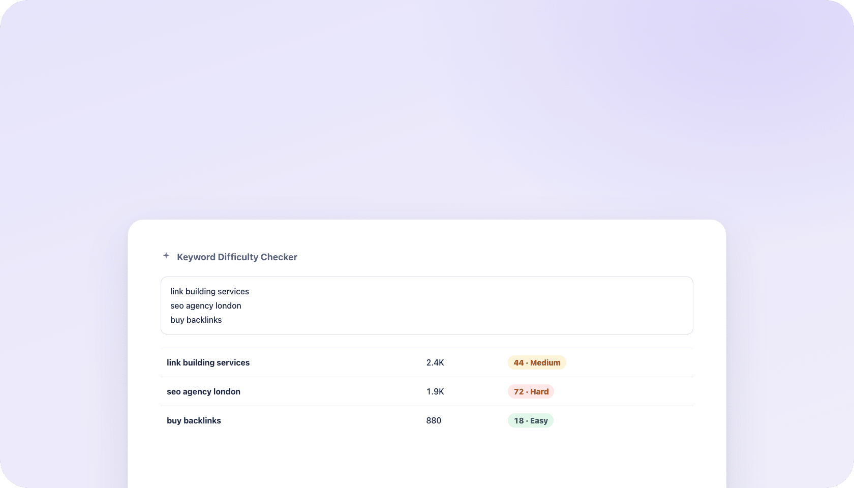Keyword Difficulty Checker