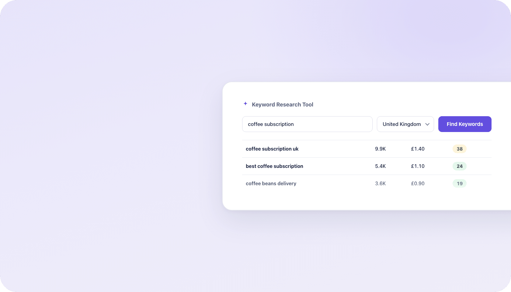 Keyword Research Tool