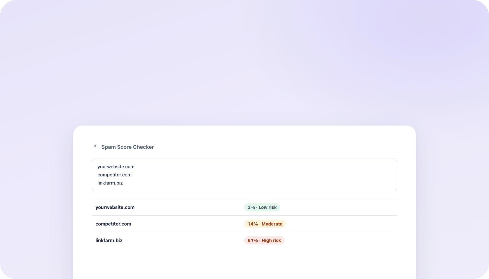 Spam Score Checker